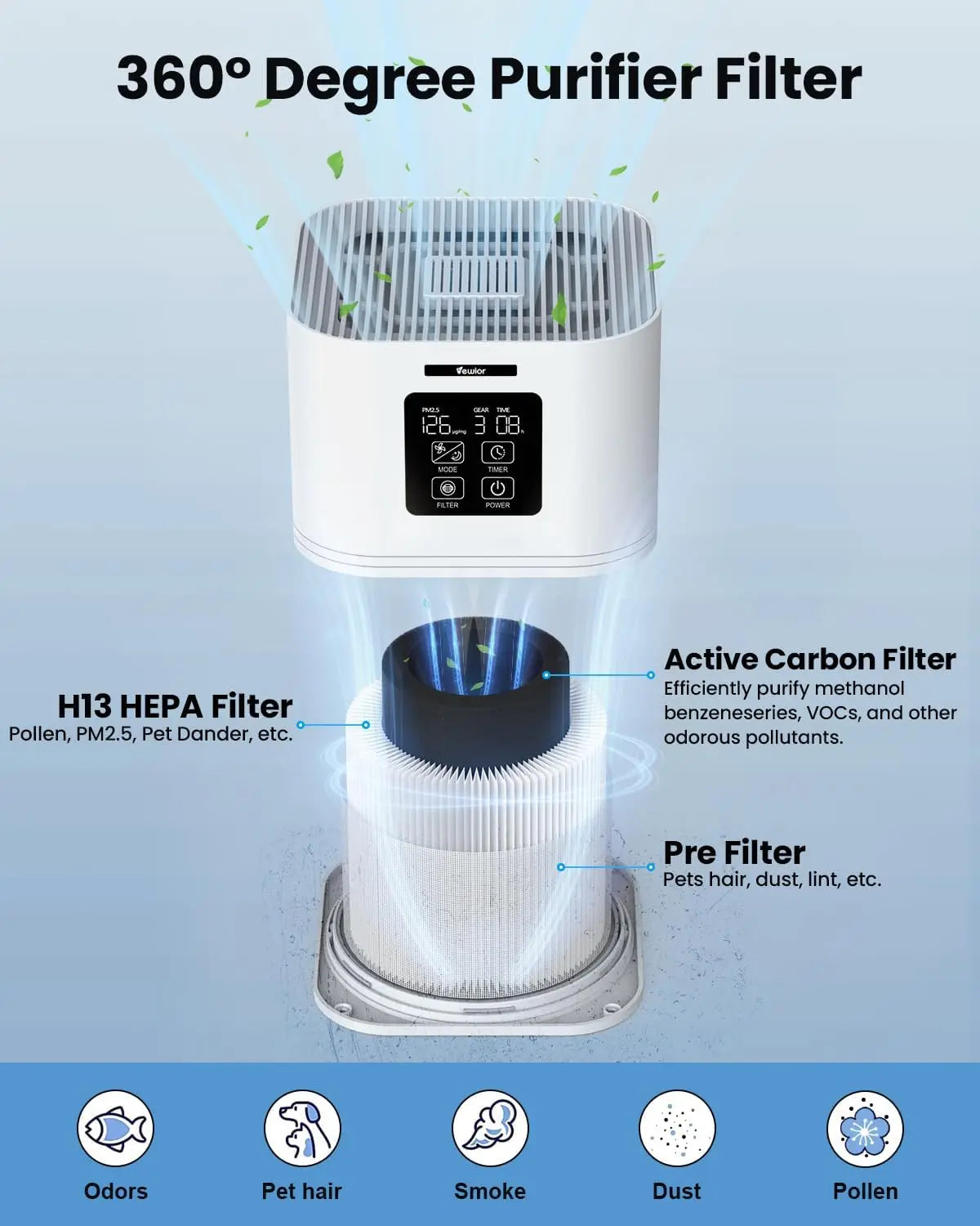 2 in 1 Air Purifier for Home