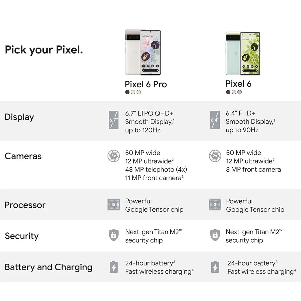 Google Pixel 6 Pro 5G