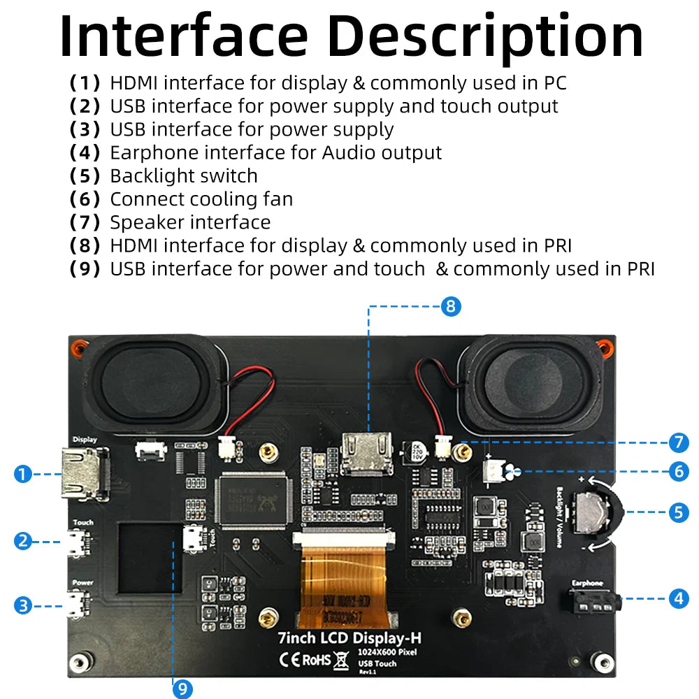 iPistBit 7inch Display, Resolution Capacitive Touch Screen for Raspberry