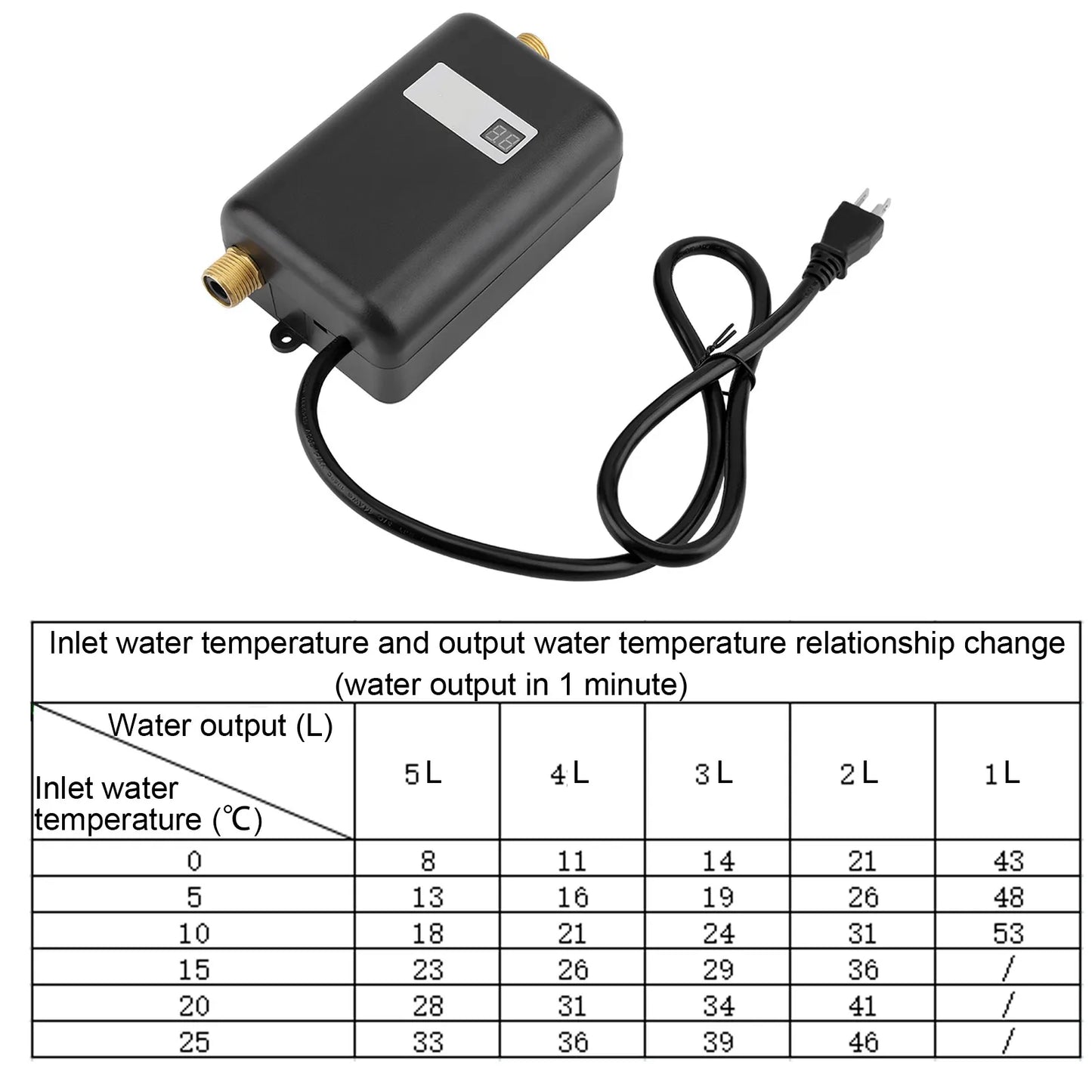 3000W Mini Electric Tankless Hot Water Heater