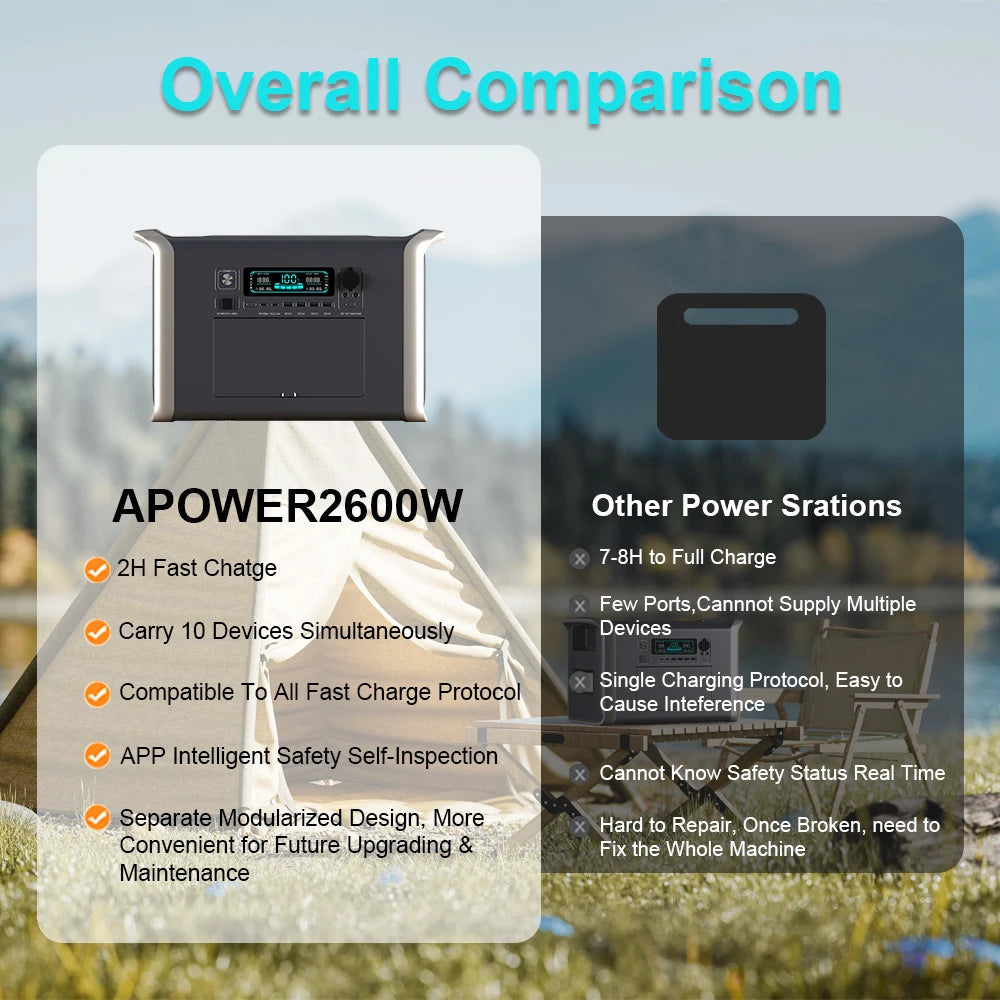 Portable Power Station