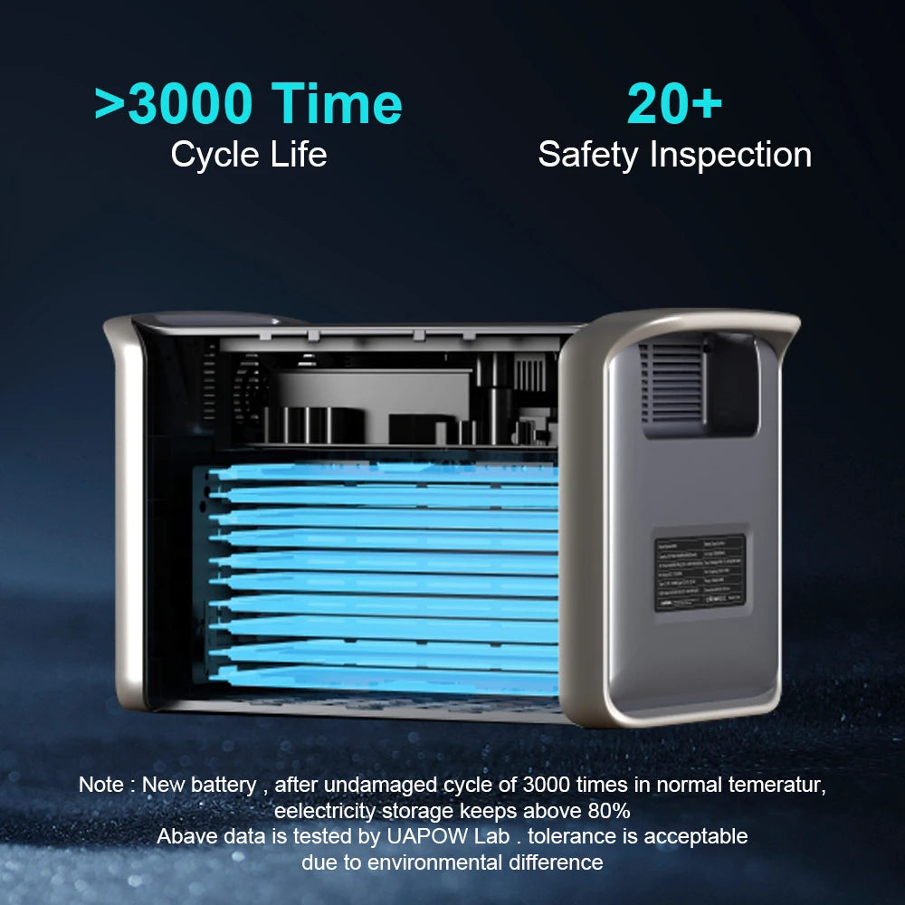 Portable Power Station