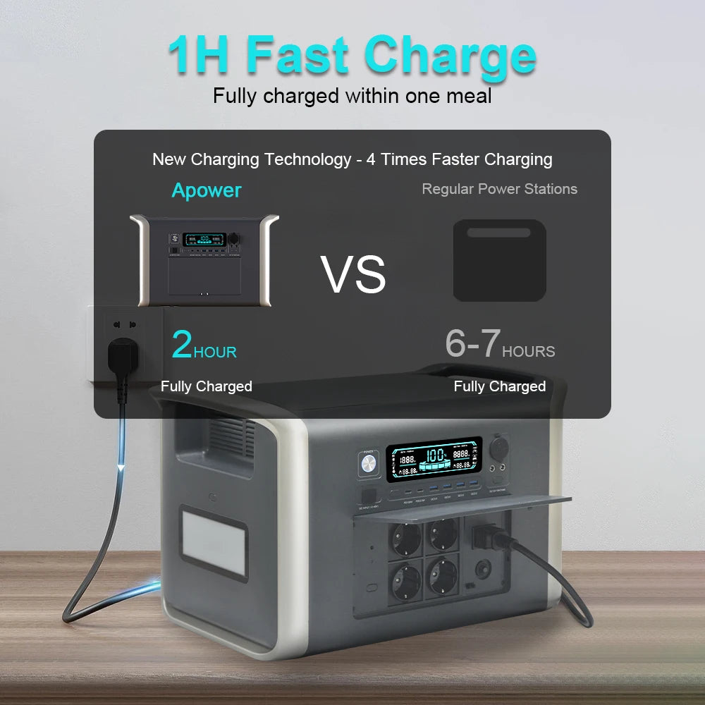 Portable Power Station